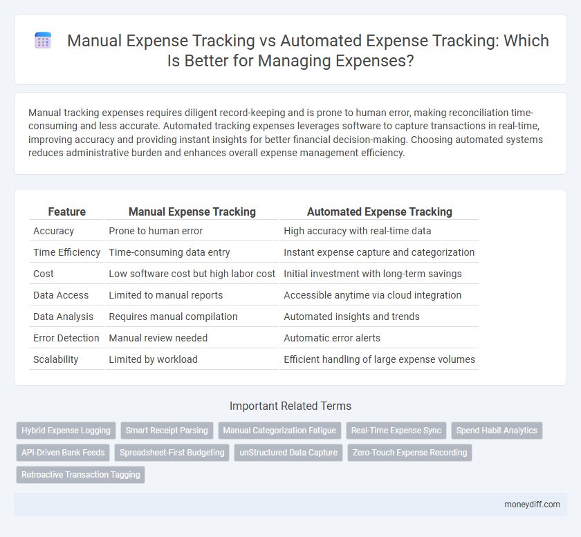 Manual Expense Tracking vs Automated Expense Tracking: Which Is Better for Managing Expenses?