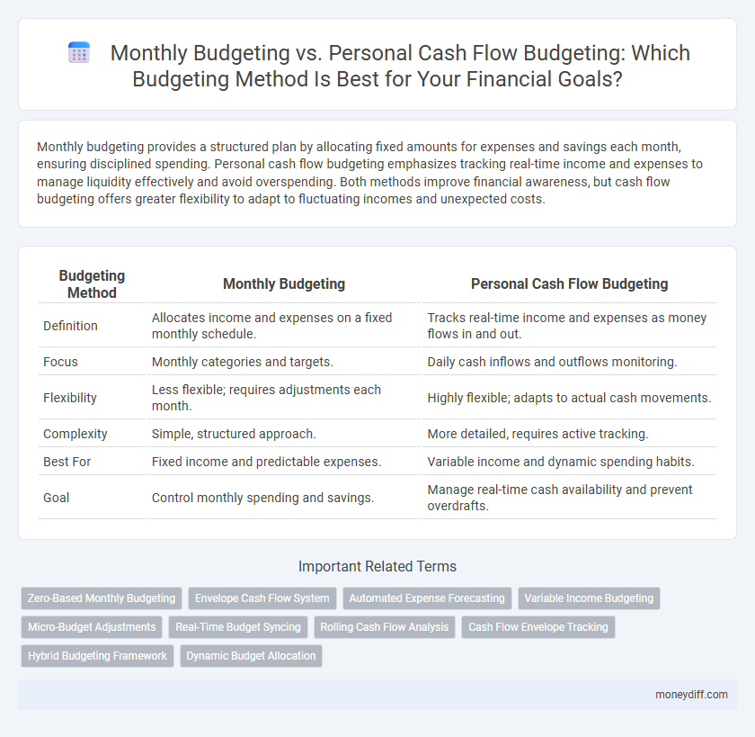 Monthly Budgeting vs. Personal Cash Flow Budgeting: Which Budgeting Method Is Best for Your Financial Goals?