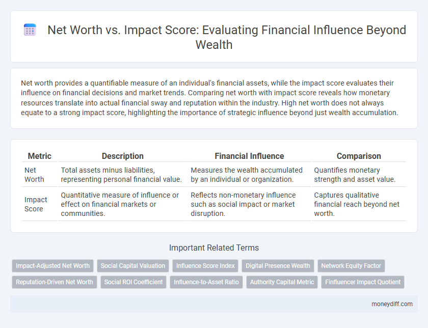 Net Worth vs. Impact Score: Evaluating Financial Influence Beyond Wealth