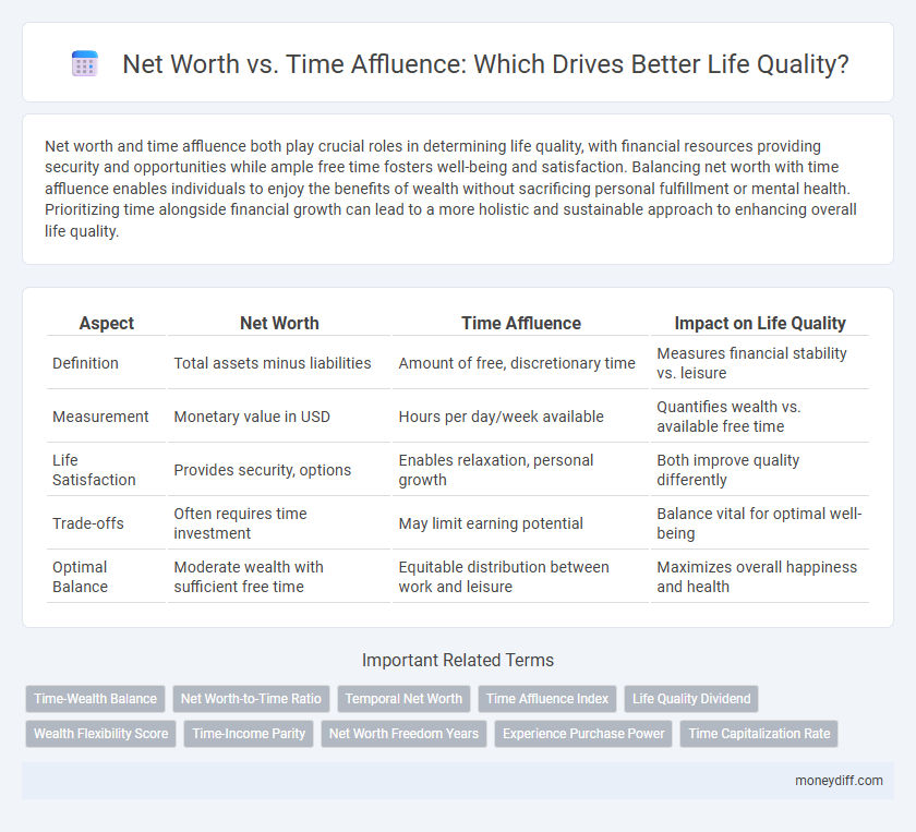 Net Worth vs. Time Affluence: Which Drives Better Life Quality?