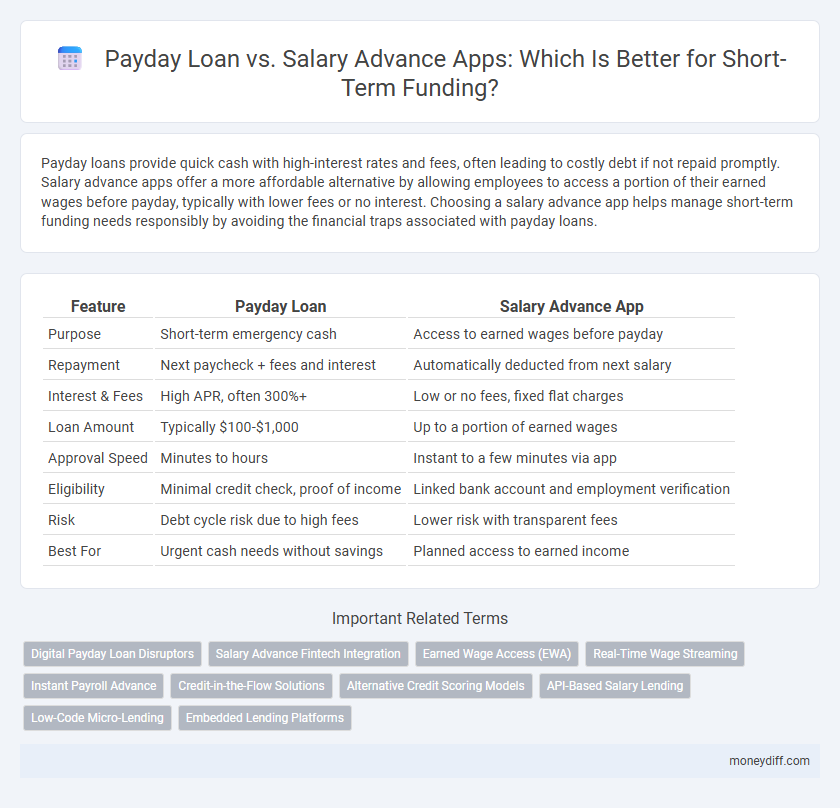Payday Loan vs. Salary Advance Apps: Which Is Better for Short-Term Funding?