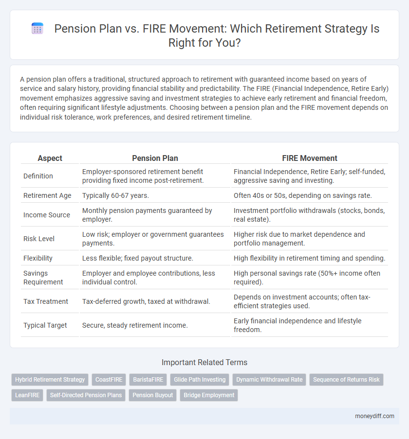 Pension Plan vs. FIRE Movement: Which Retirement Strategy Is Right for You?