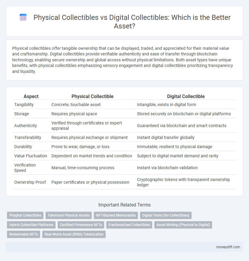 Physical Collectibles vs Digital Collectibles: Which is the Better Asset?