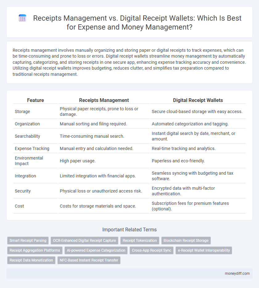 Receipts Management vs. Digital Receipt Wallets: Which Is Best for Expense and Money Management?