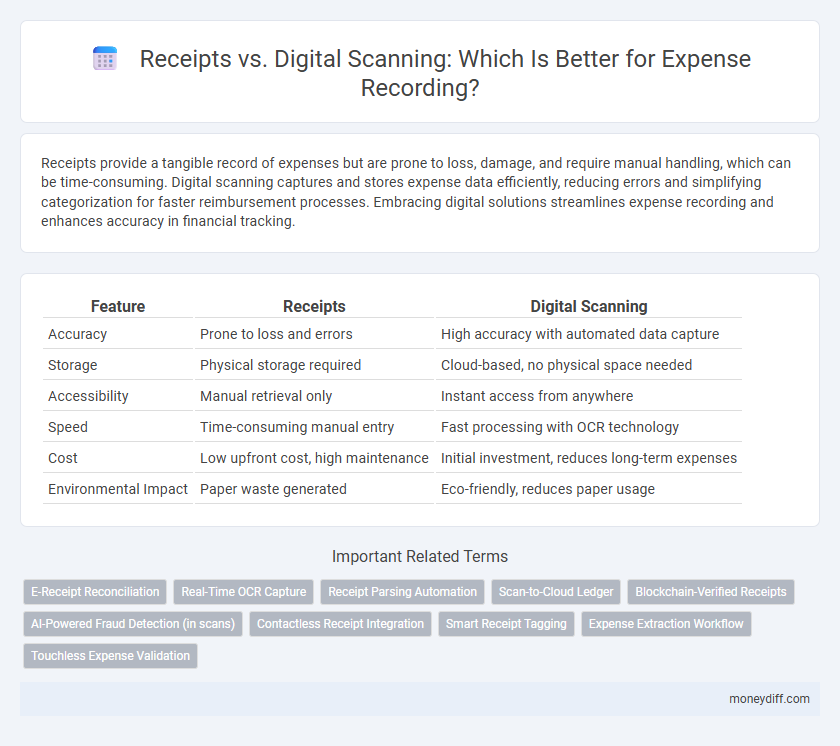 Receipts vs. Digital Scanning: Which Is Better for Expense Recording?