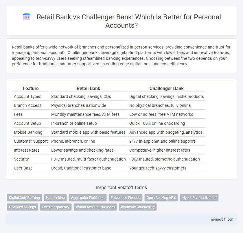 Retail Bank vs Challenger Bank: Which Is Better for Personal Accounts?