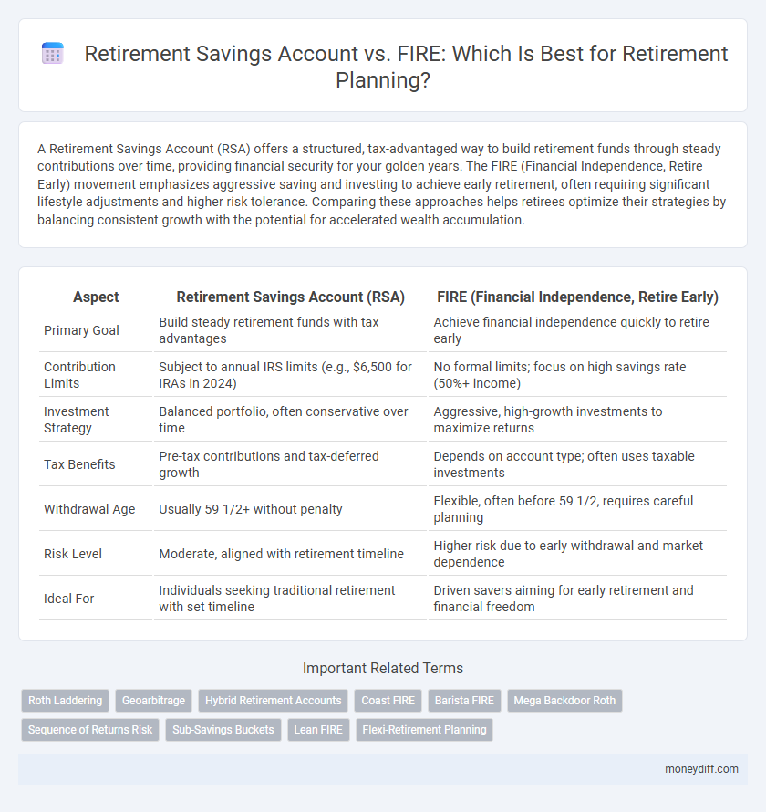 Retirement Savings Account vs. FIRE: Which Is Best for Retirement Planning?