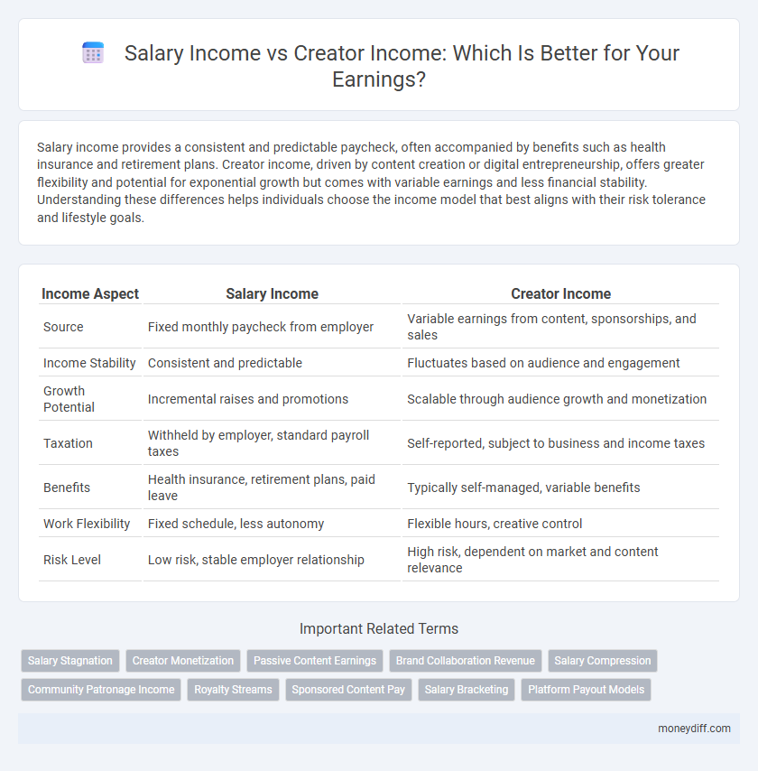 Salary Income vs Creator Income: Which Is Better for Your Earnings?