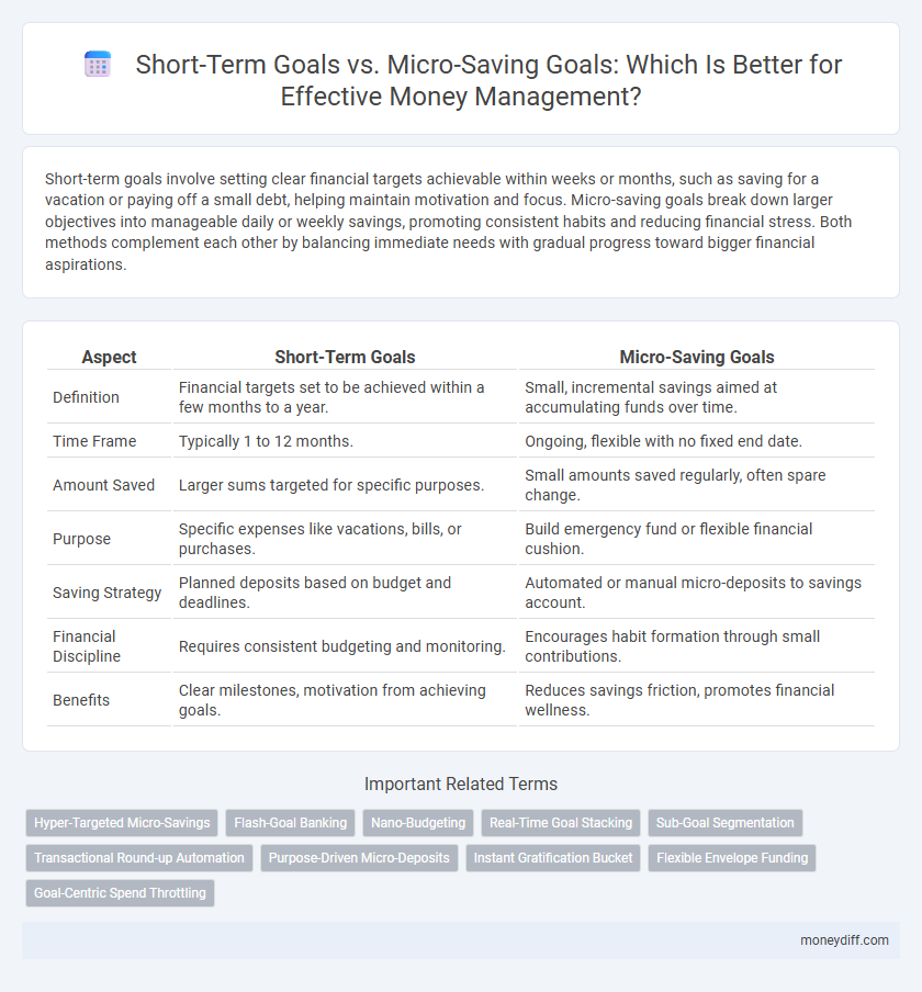 Short-Term Goals vs. Micro-Saving Goals: Which Is Better for Effective Money Management?