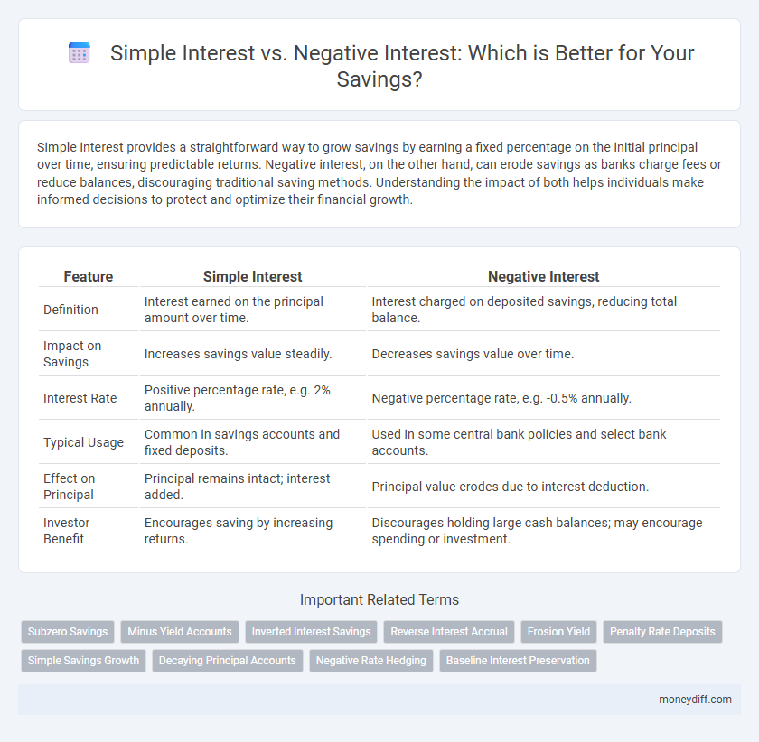 Simple Interest vs. Negative Interest: Which is Better for Your Savings?