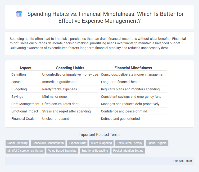 Spending Habits vs. Financial Mindfulness: Which Is Better for Effective Expense Management?