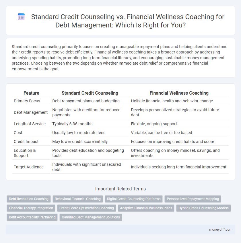 Standard Credit Counseling vs. Financial Wellness Coaching for Debt Management: Which Is Right for You?