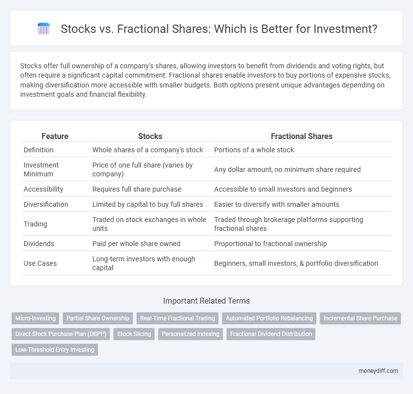Stocks vs. Fractional Shares: Which is Better for Investment?