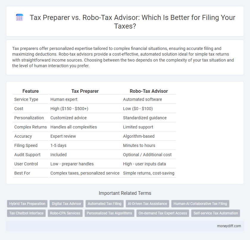 Tax Preparer vs. Robo-Tax Advisor: Which Is Better for Filing Your Taxes?