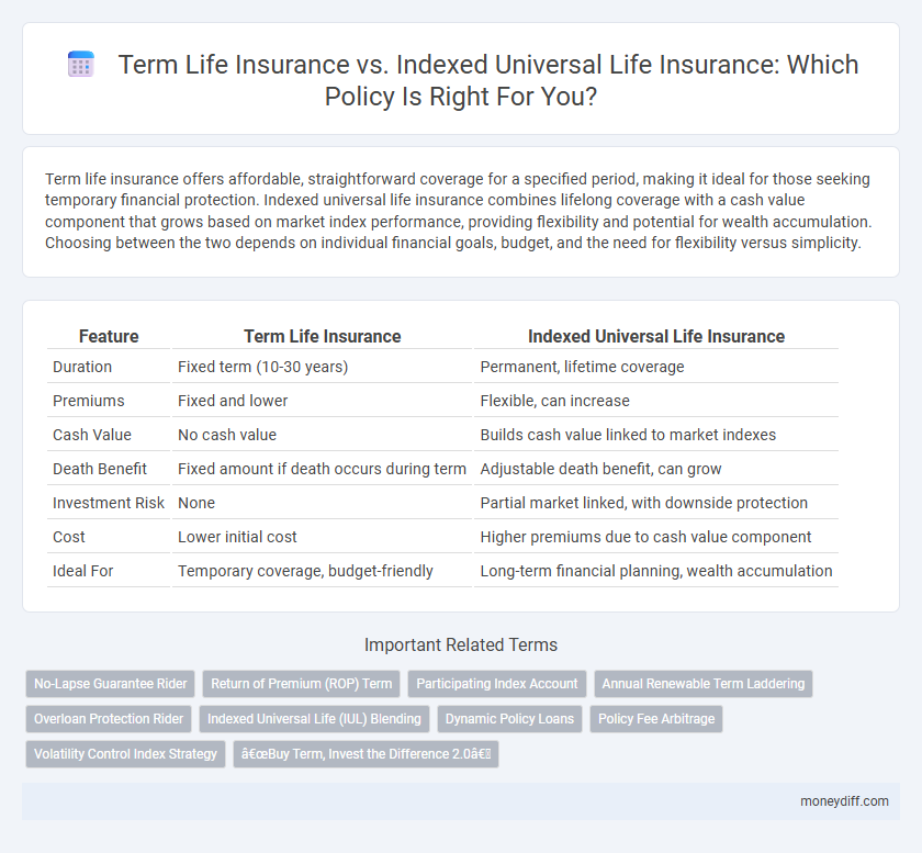 Term Life Insurance vs. Indexed Universal Life Insurance: Which Policy Is Right For You?