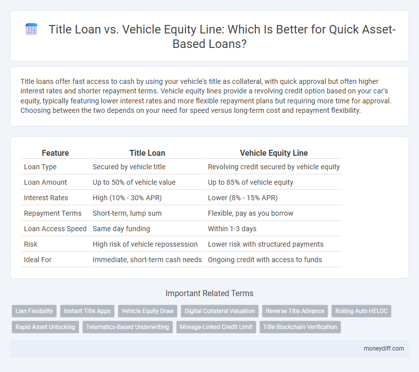 Title Loan vs. Vehicle Equity Line: Which Is Better for Quick Asset-Based Loans?