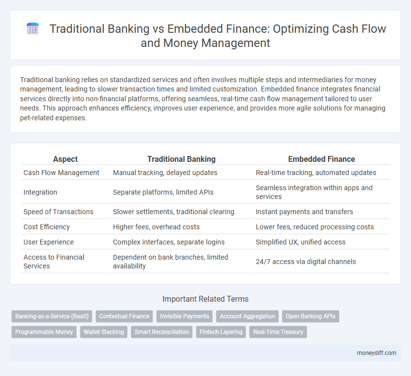 Traditional Banking vs Embedded Finance: Optimizing Cash Flow and Money Management