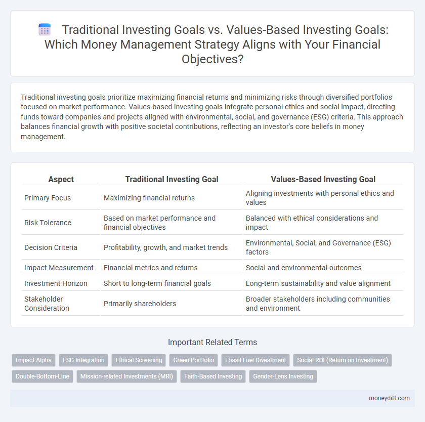 Traditional Investing Goals vs. Values-Based Investing Goals: Which Money Management Strategy Aligns with Your Financial Objectives?