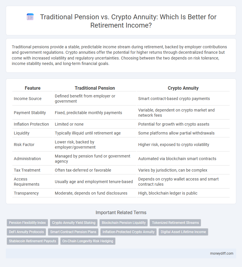 Traditional Pension vs. Crypto Annuity: Which Is Better for Retirement Income?