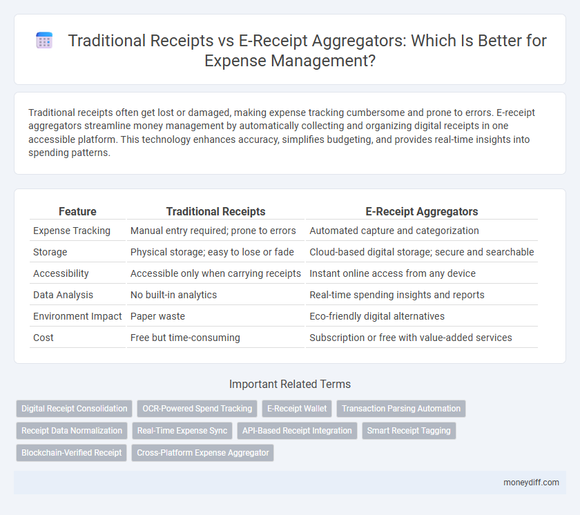 Traditional Receipts vs E-Receipt Aggregators: Which Is Better for Expense Management?