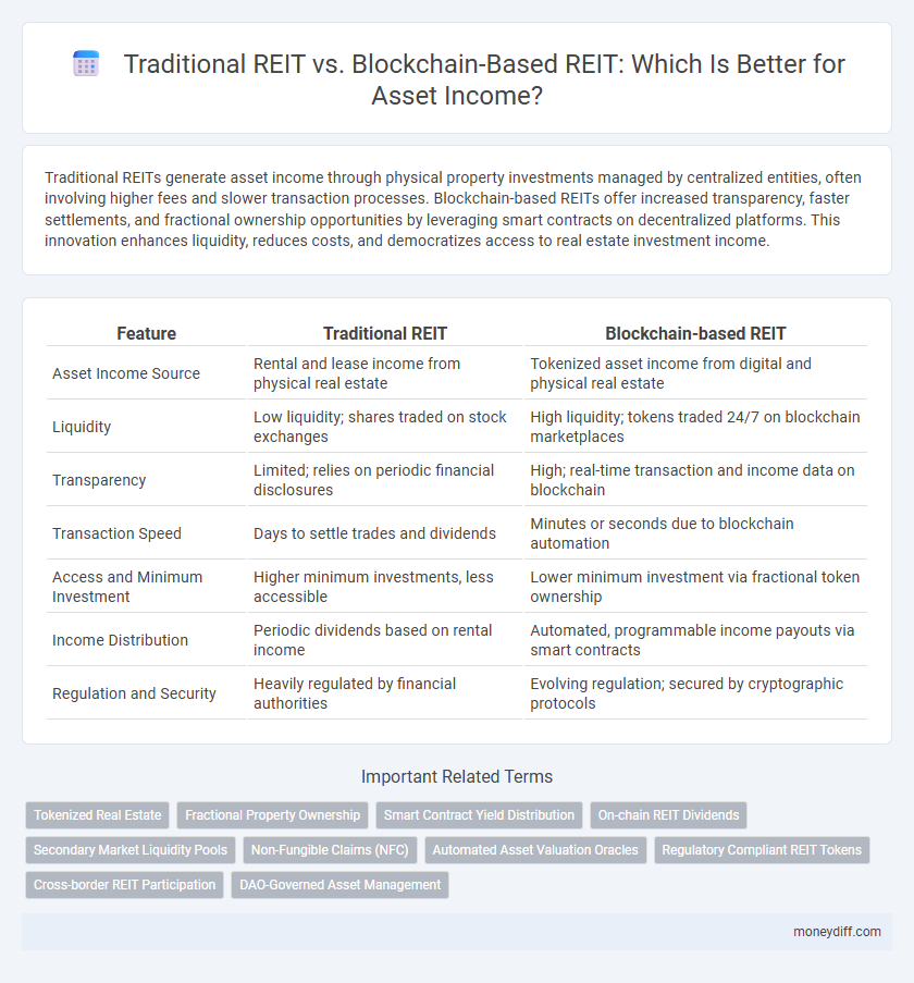 Traditional REIT vs. Blockchain-Based REIT: Which Is Better for Asset Income?