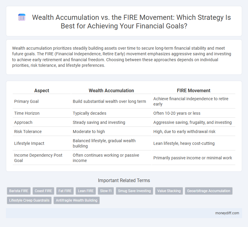 Wealth Accumulation vs. the FIRE Movement: Which Strategy Is Best for Achieving Your Financial Goals?
