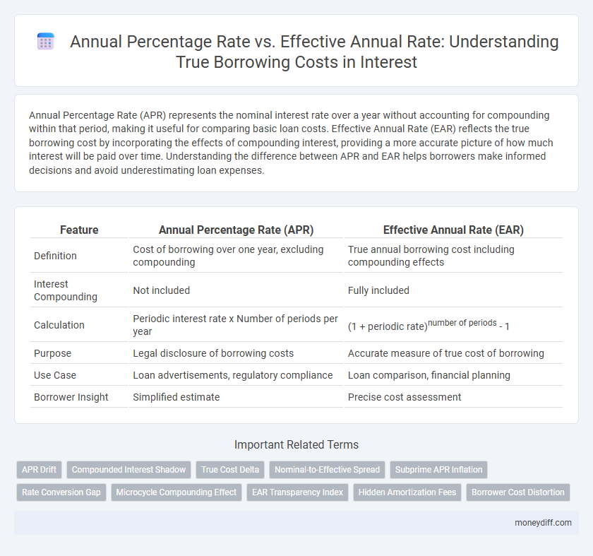 Annual Percentage Rate vs. Effective Annual Rate: Understanding True Borrowing Costs in Interest
