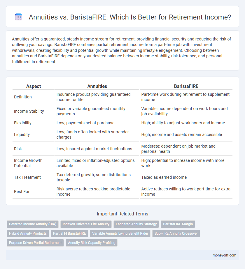 Annuities vs. BaristaFIRE: Which Is Better for Retirement Income?