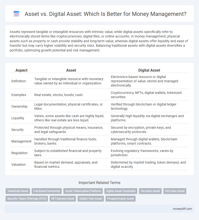 Asset vs. Digital Asset: Which Is Better for Money Management?