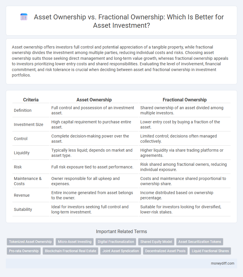 Asset Ownership vs. Fractional Ownership: Which Is Better for Asset Investment?