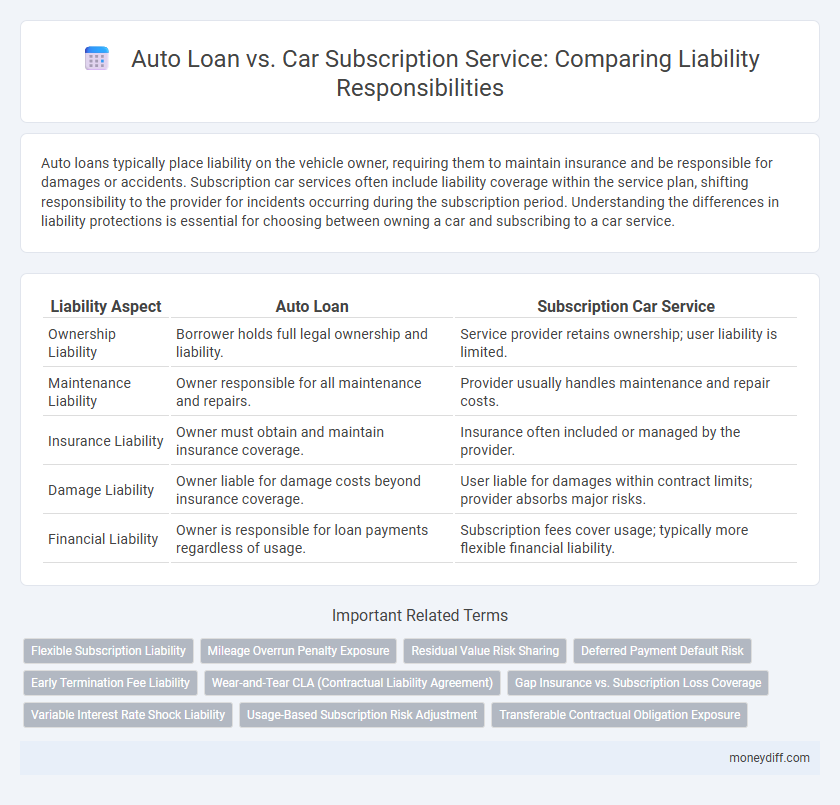 Auto Loan vs. Car Subscription Service: Comparing Liability Responsibilities