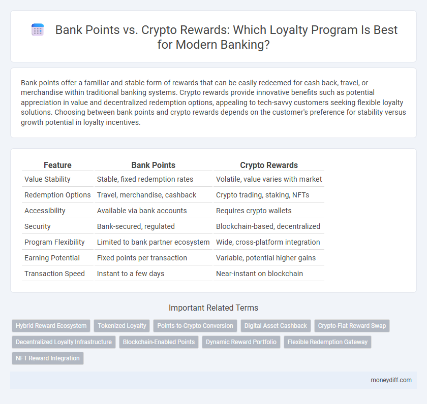 Bank Points vs. Crypto Rewards: Which Loyalty Program Is Best for Modern Banking?