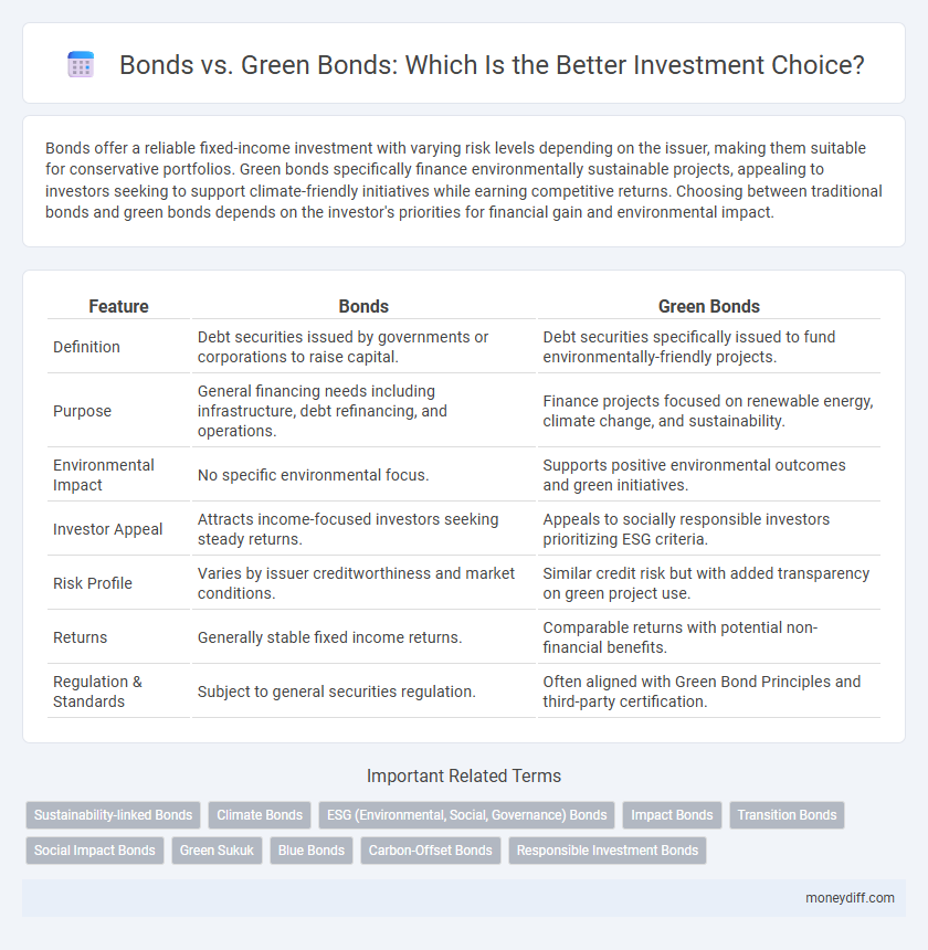 Bonds vs. Green Bonds: Which Is the Better Investment Choice?