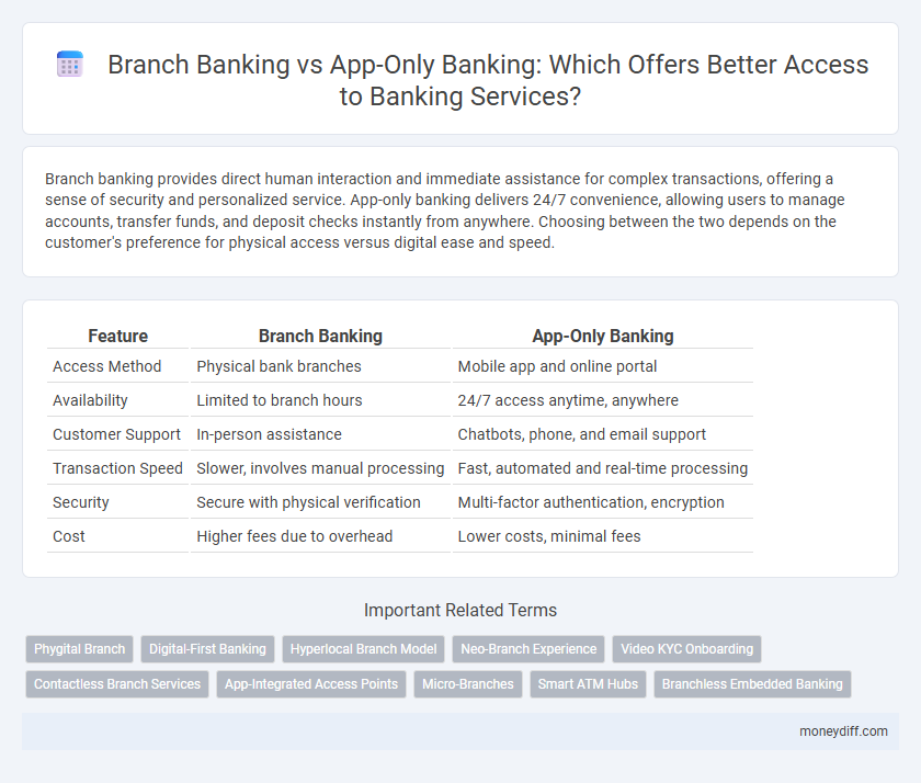 Branch Banking vs App-Only Banking: Which Offers Better Access to Banking Services?