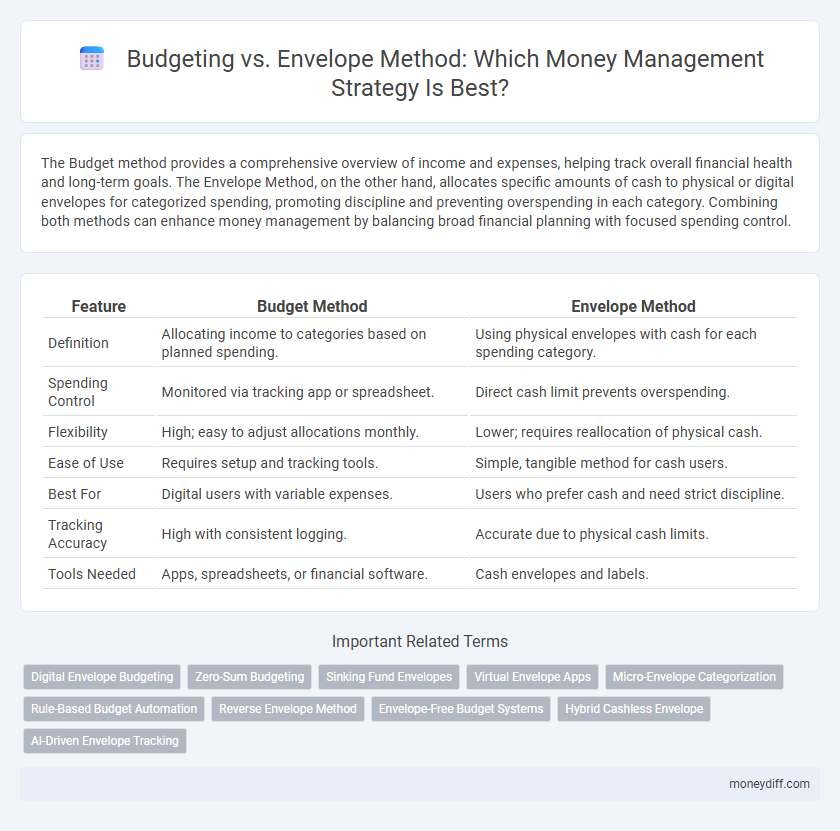 Budgeting vs. Envelope Method: Which Money Management Strategy Is Best?
