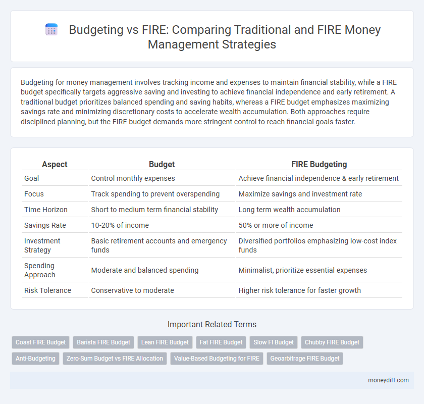 Budgeting vs FIRE: Comparing Traditional and FIRE Money Management Strategies