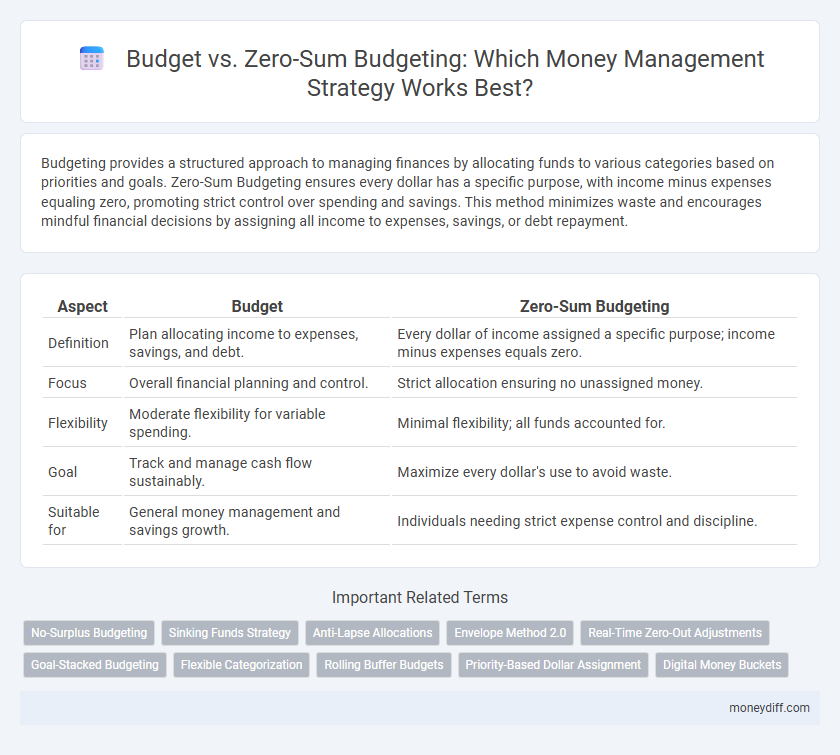 Budget vs. Zero-Sum Budgeting: Which Money Management Strategy Works Best?