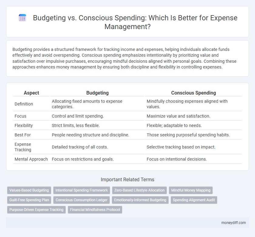 Budgeting vs. Conscious Spending: Which Is Better for Expense Management?
