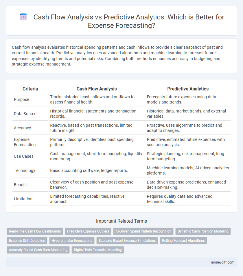 Cash Flow Analysis vs Predictive Analytics: Which is Better for Expense Forecasting?