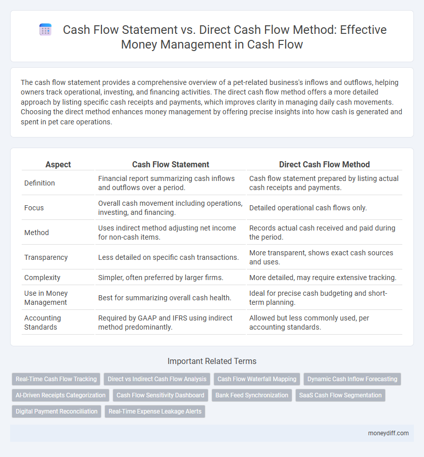 Cash Flow Statement vs. Direct Cash Flow Method: Effective Money Management in Cash Flow