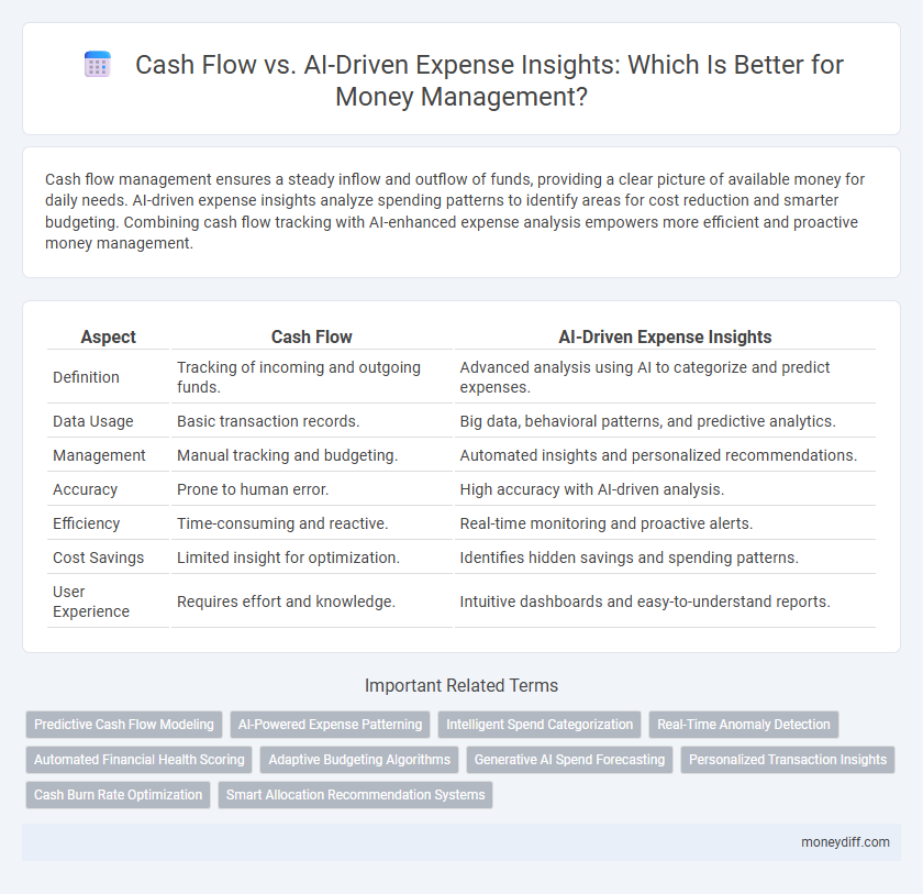 Cash Flow vs. AI-Driven Expense Insights: Which Is Better for Money Management?
