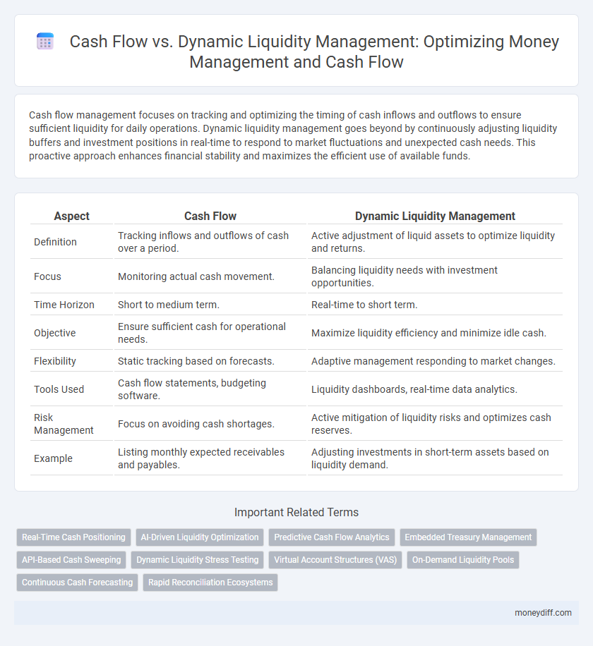 Cash Flow vs. Dynamic Liquidity Management: Optimizing Money Management and Cash Flow