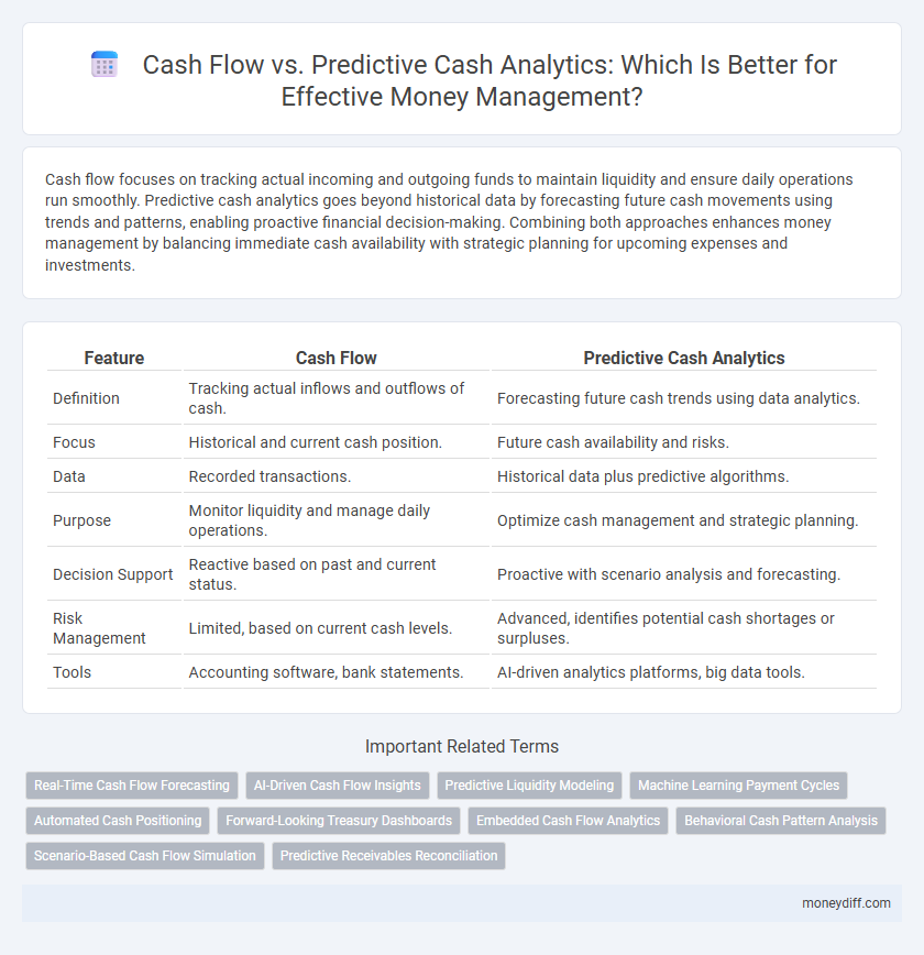 Cash Flow vs. Predictive Cash Analytics: Which Is Better for Effective Money Management?