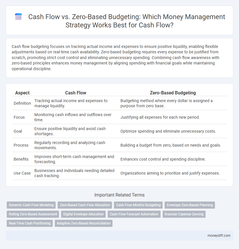 Cash Flow vs. Zero-Based Budgeting: Which Money Management Strategy Works Best for Cash Flow?