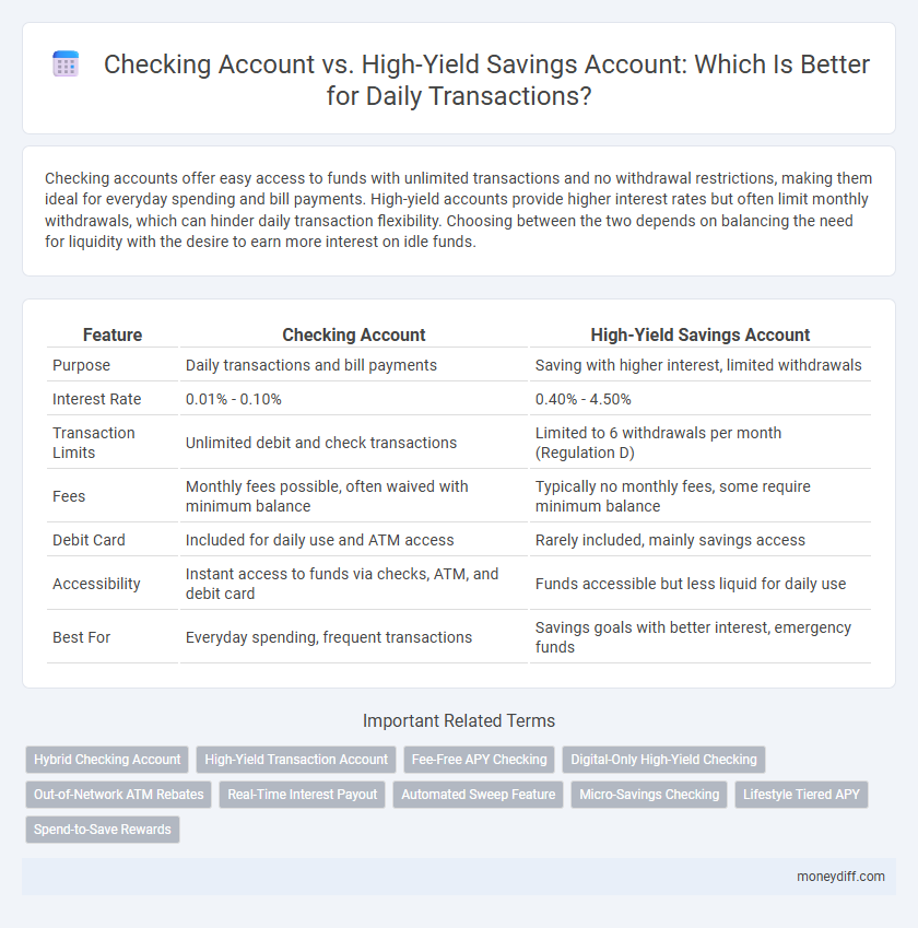 Checking Account vs. High-Yield Savings Account: Which Is Better for Daily Transactions?