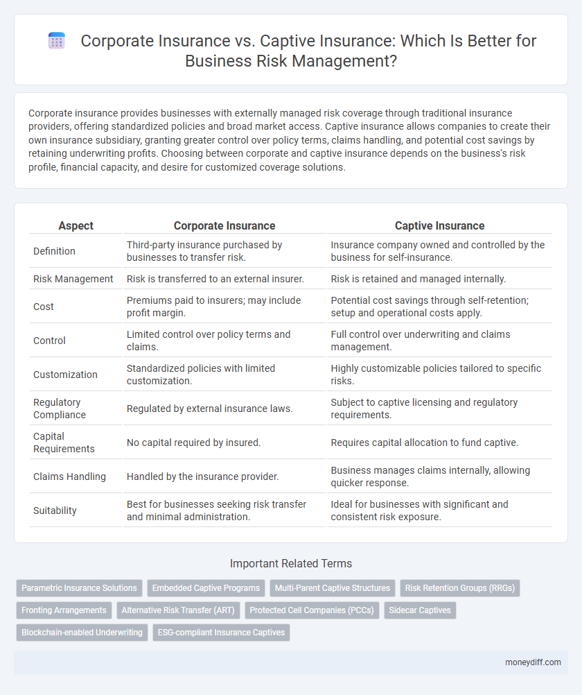 Corporate Insurance vs. Captive Insurance: Which Is Better for Business Risk Management?
