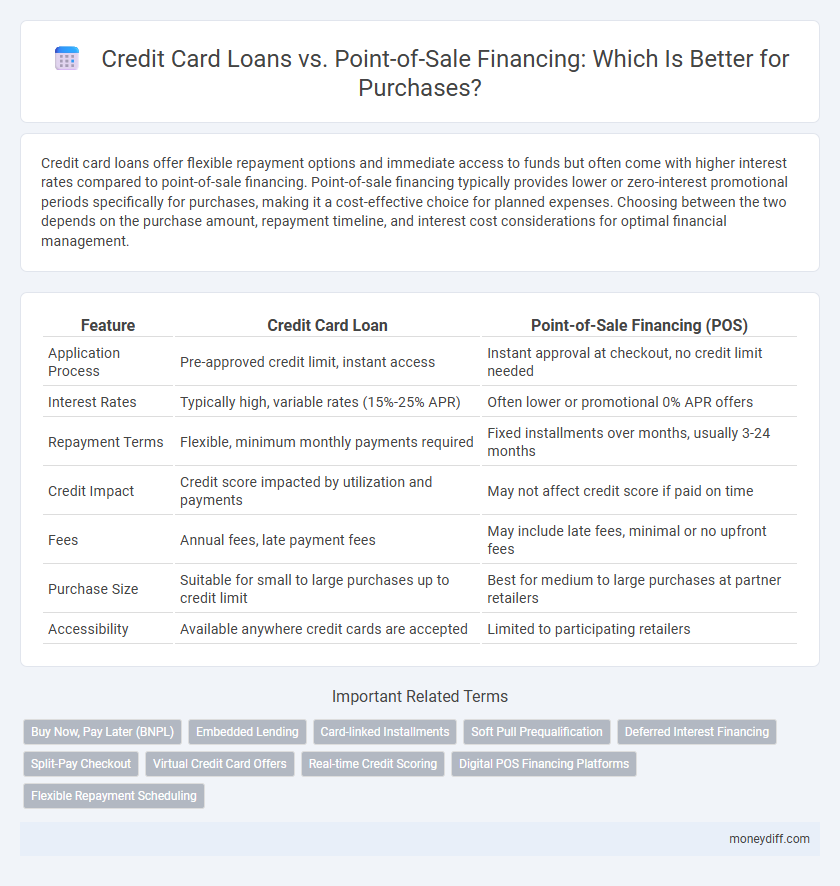 Credit Card Loans vs. Point-of-Sale Financing: Which Is Better for Purchases?