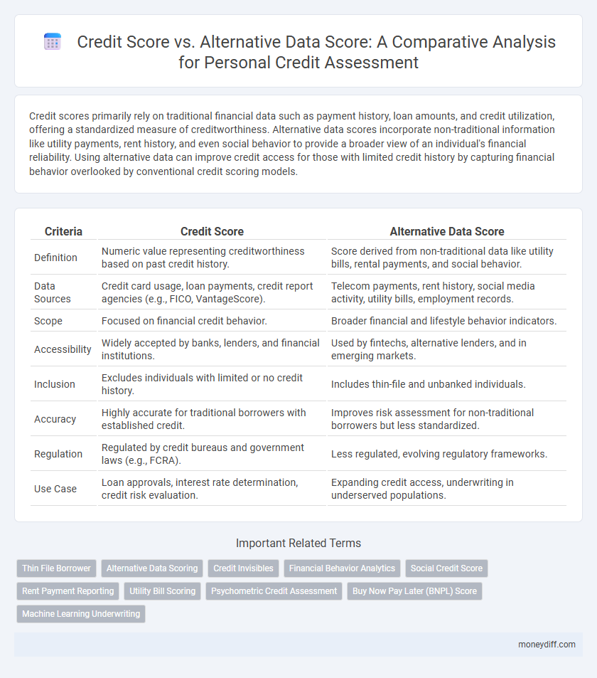 Credit Score vs. Alternative Data Score: A Comparative Analysis for Personal Credit Assessment