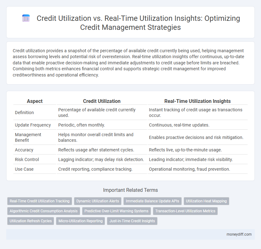 Credit Utilization vs. Real-Time Utilization Insights: Optimizing Credit Management Strategies