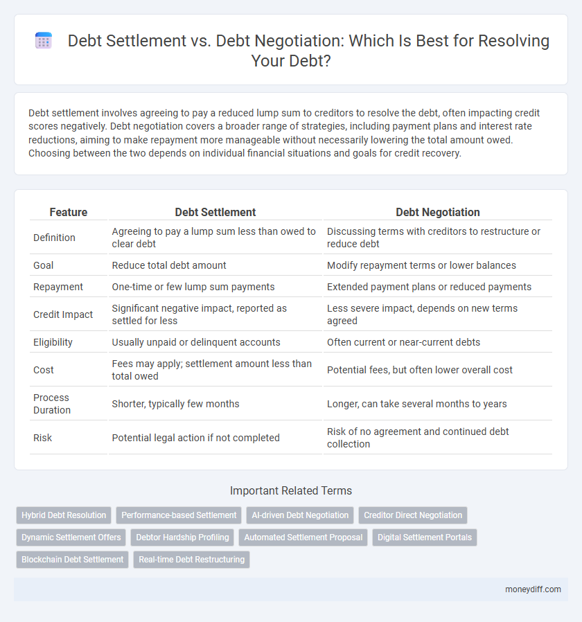 Debt Settlement vs. Debt Negotiation: Which Is Best for Resolving Your Debt?